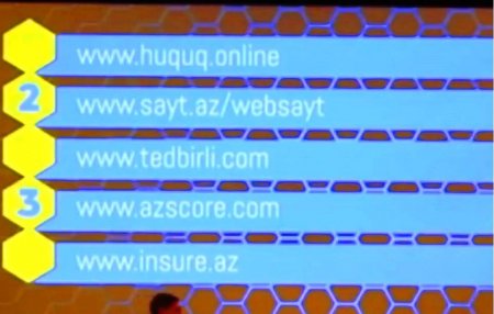 "Sayt.az" və "Azscore.com" saytları mükafatlandırıldı