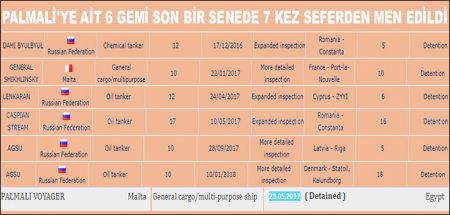 "Palmali"nin gəmi yalanı üzə çıxdı 