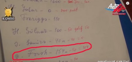 Azərbaycanda dərman mafiyasının DƏHŞƏTLİ ƏMƏLLƏRİ və xəstələri ölümə tərk edən həkimlər 