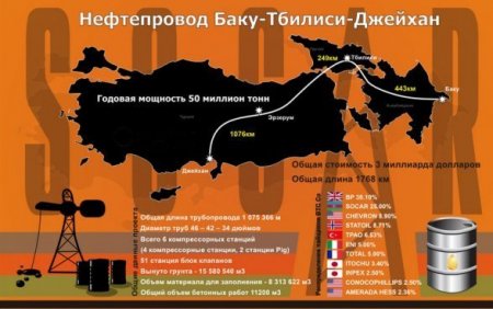 Foreign Policy: “Rusiya Qərbə imkan verməyəcək ki, Azərbaycandan istifadə etsin”