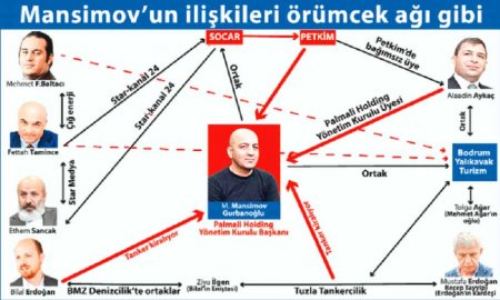 Mübariz Mənsimova qarşı daha 13 milyardlıq borc tələbi