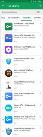 Porno saytların bloklanması VPN-ə tələbatı kəskin artırıb