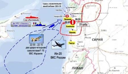 İl-20 təyyarəsinin vurulması: Günahkar kimdir və nələr olacaq?