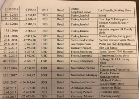 Rufikin “Bank Standard” əməliyyatı: on milyonlarla dollar necə mənimsənilib…