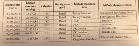 Rufikin “Bank Standard” əməliyyatı: on milyonlarla dollar necə mənimsənilib…