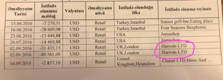 Rufikin “Bank Standard” əməliyyatı: on milyonlarla dollar necə mənimsənilib…