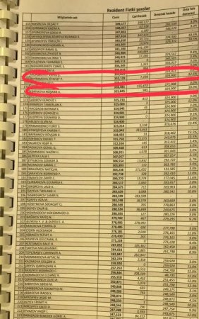 Rufikin “Bank Standard” əməliyyatı: on milyonlarla dollar necə mənimsənilib…