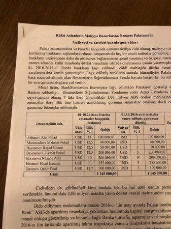 Rufikin “Bank Standard” əməliyyatı: on milyonlarla dollar necə mənimsənilib…