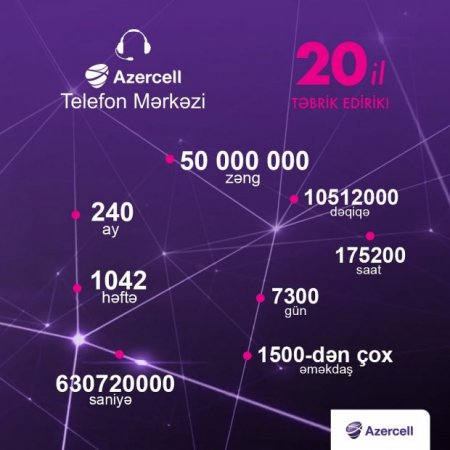 Azərbaycanın ilk Müştəri Dəstək Xətti - 20 il