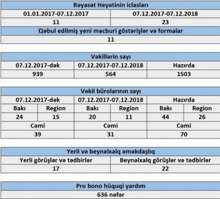 Azərbaycanın vəkillik tarixində dönüş ili