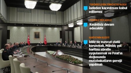 Ərdoğan Milli Təhlükəsizlik Şurasının iclasını keçirib