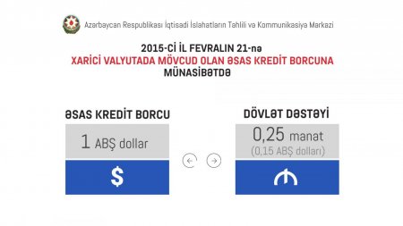 "Prezidentin bugünkü fərmanının əhatə dairəsinə 800 min nəfərdən çox insan düşür"