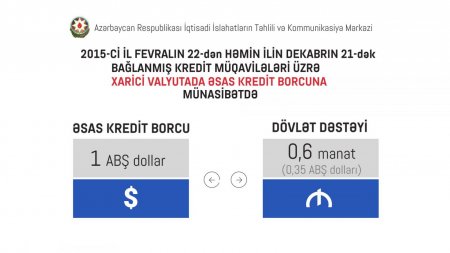"Prezidentin bugünkü fərmanının əhatə dairəsinə 800 min nəfərdən çox insan düşür"